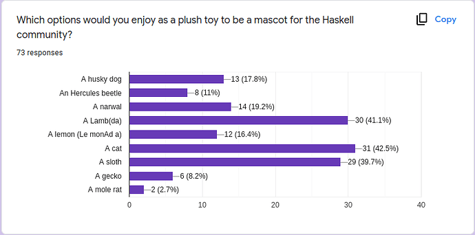 haskell-mascot