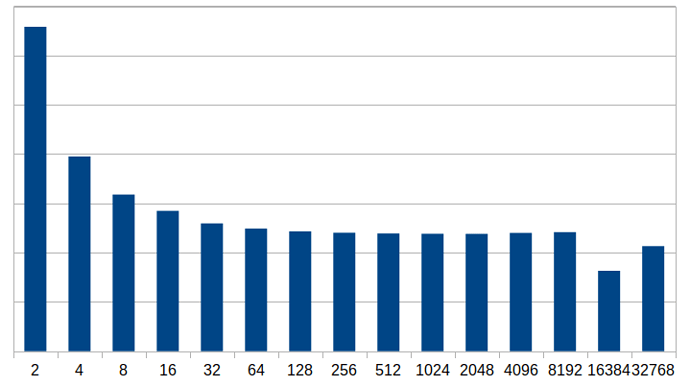 results.txt